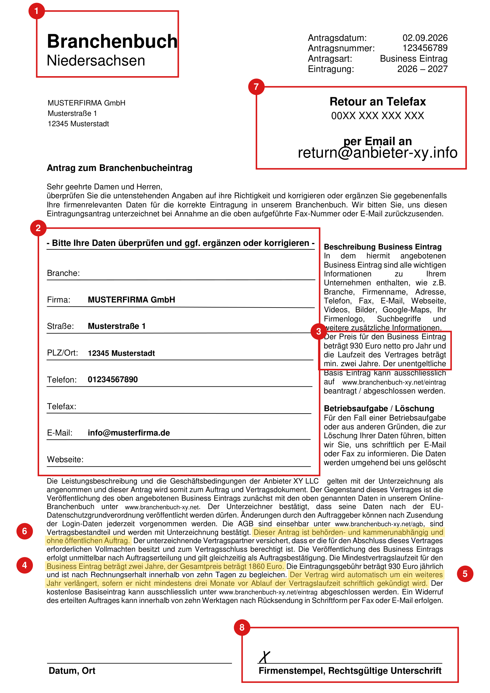 Der anonymisierte Eintragungsantrag als ganze Seite, mit acht rot markierten und nummerierten Stellen: Titelblock, Datenfelder, Preisangabe im Randtext, Laufzeit, Verlängerungsklausel, der Hinweis auf Behördenunabhängigkeit, die Faxnummer und die Unterschriftenzeile.