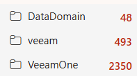 Outlook-Ordnerleiste mit ungelesenen Mails: DataDomain 48, veeam 493, VeeamOne 2350